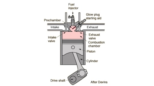 Do you Know? - Mechanical Education