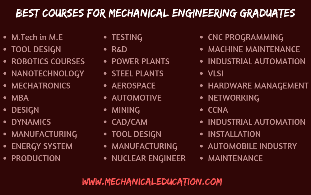 Best Courses For Mechanical Engineering Graduates 
