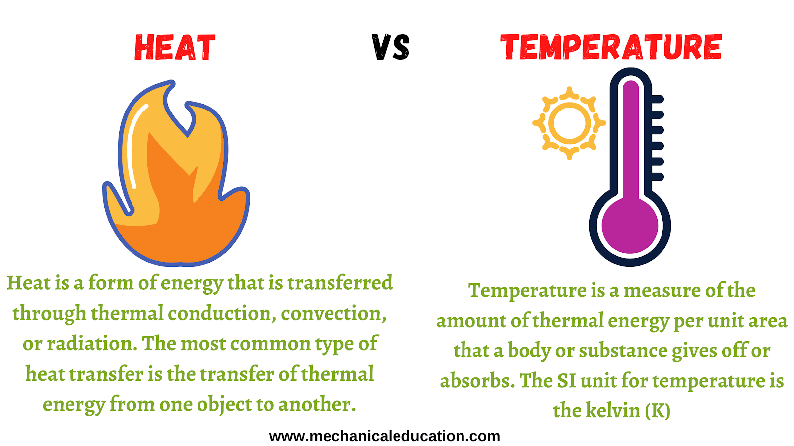 Difference Between Heat And Temperature Mechanical Education